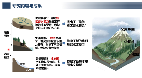 微信图片上述所 微信图片上述所